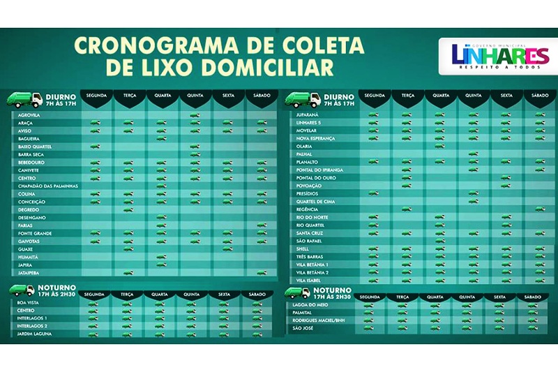Recolhimento de lixo domiciliar: prefeitura divulga cronograma oficial
