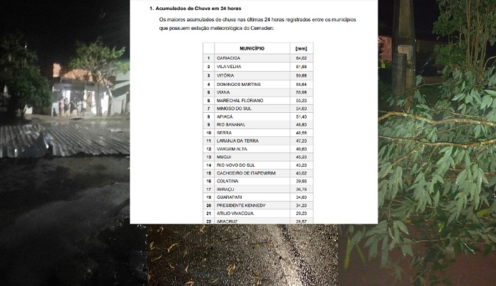Chuva: Divulgado Boletim Extraordinário da Defesa Civil sobre acumulados de chuva em 24 horas no ES