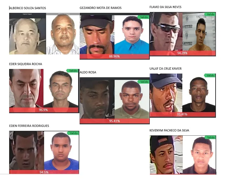 10 prisões em um dia através do Reconhecimento Facial no ES